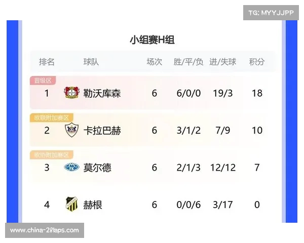 勒沃库森强势崛起 五大联赛唯一保持不败的球队创造辉煌战绩 勒沃库森强势崛起 五大联赛唯一保持不败的球队创造辉煌战绩